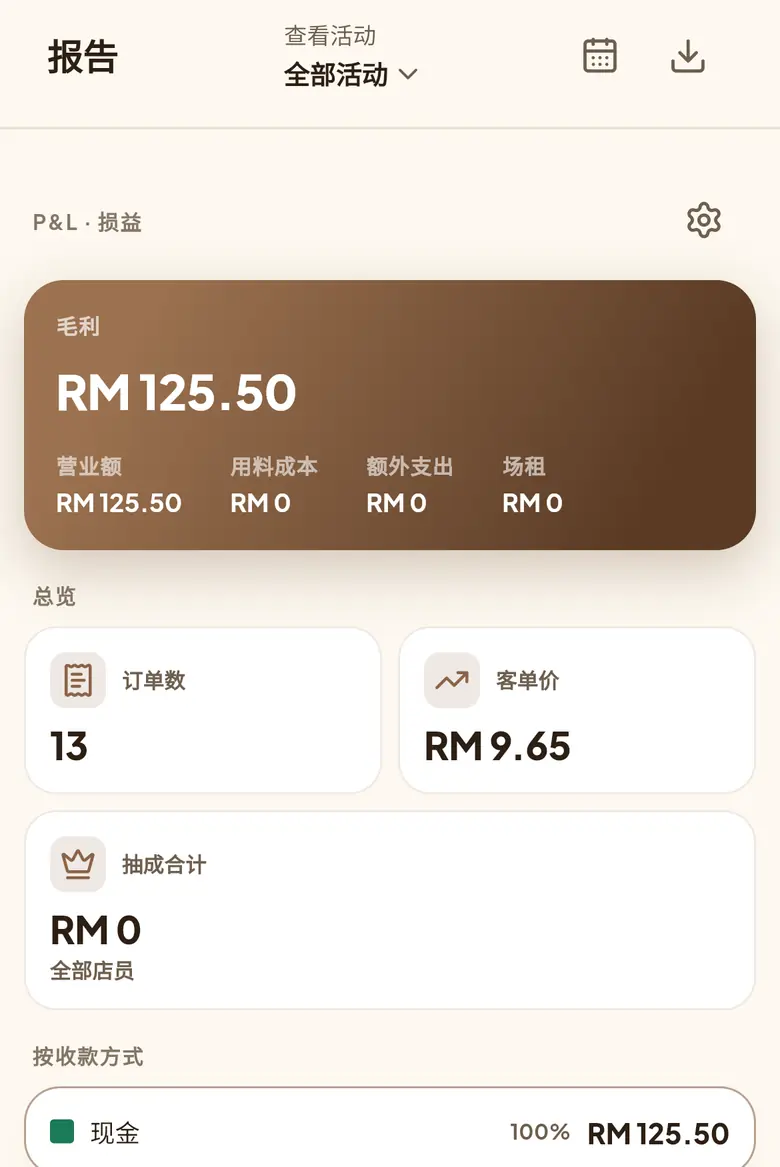 Event Blessed report with a profit and loss card, 13 orders and an average order value